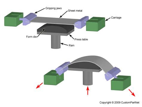 sheet metal lip forming|metal forming return lip.